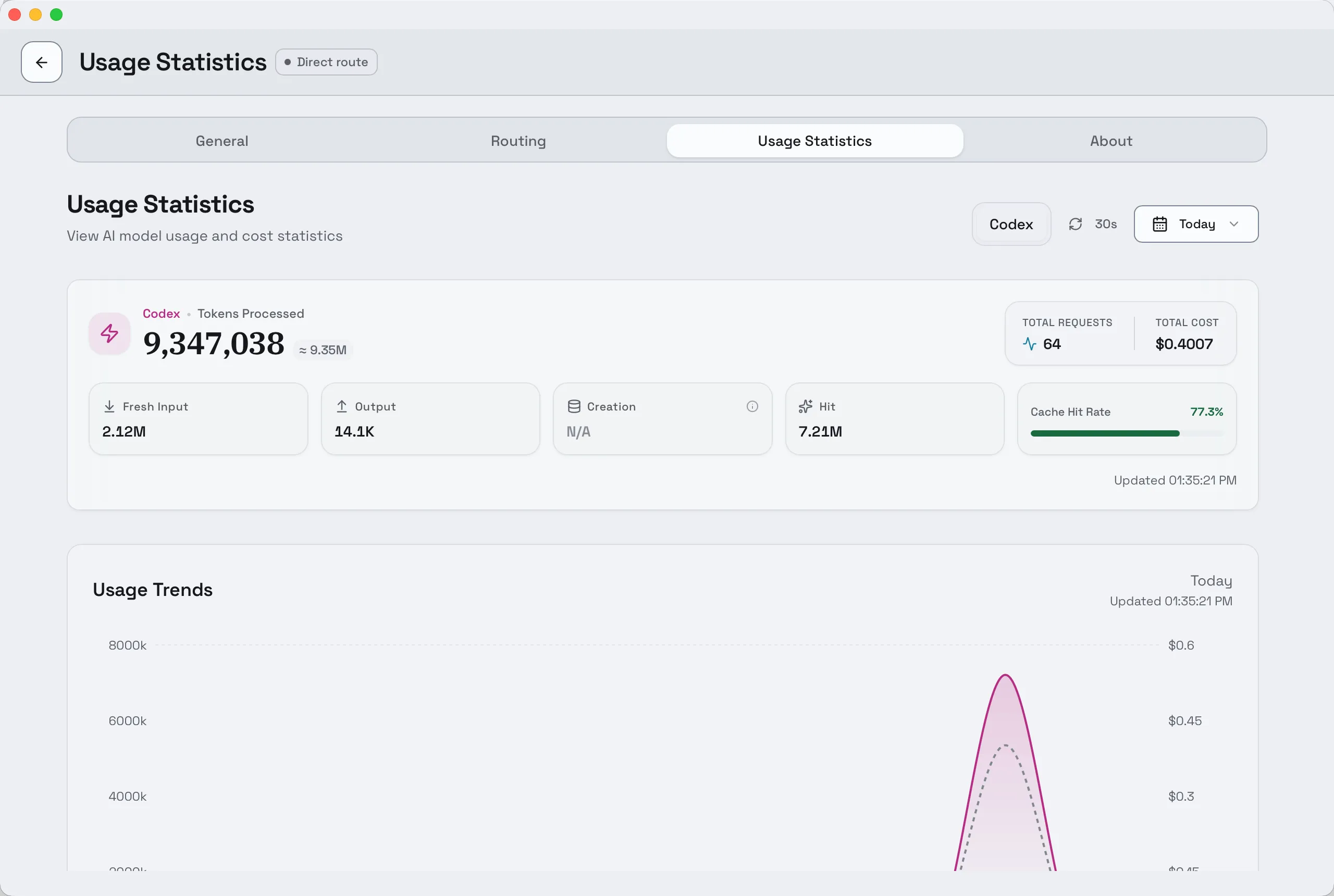 Composer Settings, Usage Statistics tab filtered to Codex for today. A summary card shows tokens processed, total requests and total cost, with Fresh Input, Output, Creation, Hit and Cache Hit Rate tiles below it, followed by a Usage Trends chart.
